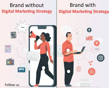 Importance of Digital Marketing