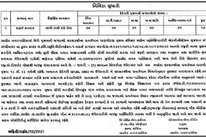Jhalod Nagarpalika Recruitment for Safai Kamdar Posts 2021