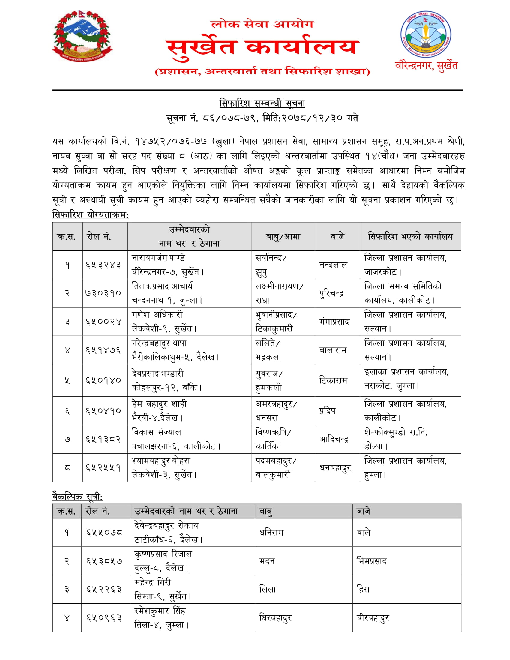 Lok Sewa Aayog Surkhet Nayab Subba Final Result