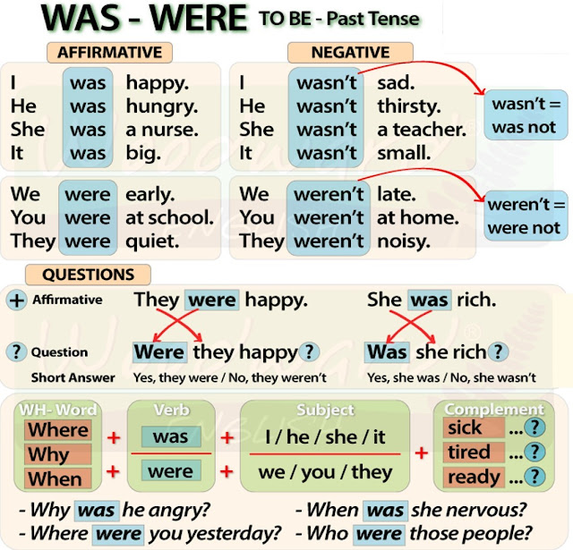 MAQUILO'S BLOG: Past Tense