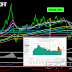 Will oil price return to trade above $ 70  levels or below $ 50?