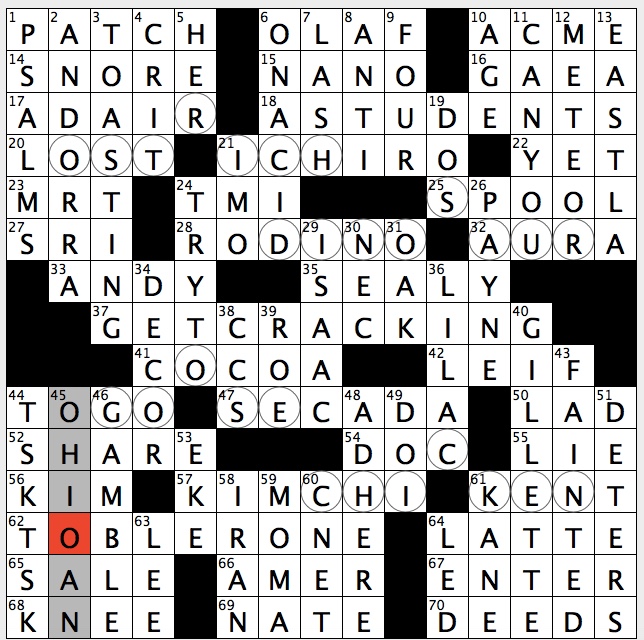 Rex Parker Does The Nyt Crossword Puzzle Peter Nixon Impeachment Hearings Chairman Mon 4 29 19 Cuban Born Grammy Winner Jon Alexander Who Directed Nebraska Sideways 181 Square Mile Country In Pyrennes