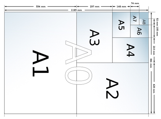 Ukuran Kertas A0 dalam CM, MM, dan INCH 