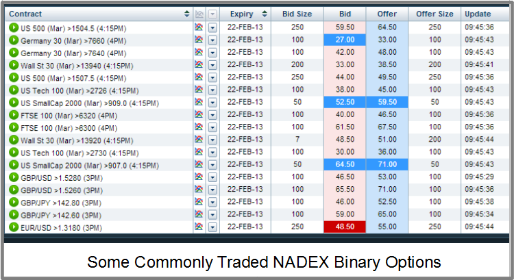 Nadex brokers Review