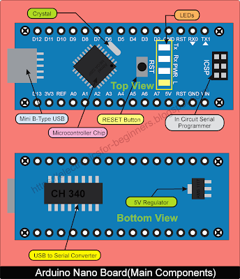 Arduino Nano main components