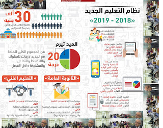 نظام التعليم الجديد فى مصر,The new education system in Egypt