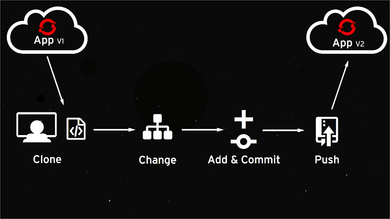 Git - Git Getting Started