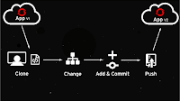 Git - Git Getting Started
