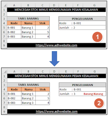 Mencegah Stok Minus Dengan Rumus