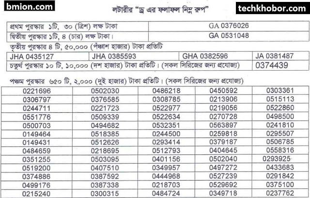 20Tk-Lottery-BPKS-Lottery-Draw-18-August-2018-Bangladesh-Protibandhi-Kallyan-Somity