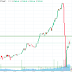 bitcoin price