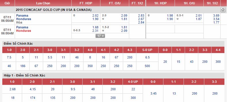 Honduras vs Panama link vào 12bet