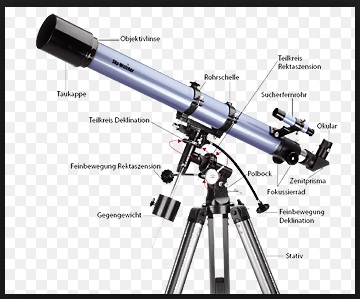 Sejarah Penemuan Teleskop Beserta Macam macam Jenis  teleskop 