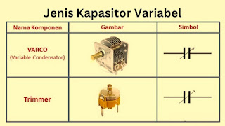 Jenis-jenis Kapasitor Variabel yang digunakan dalam Elektronika