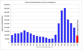 DataQuick NODs