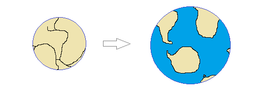 Earth's expansion seen from the South pole