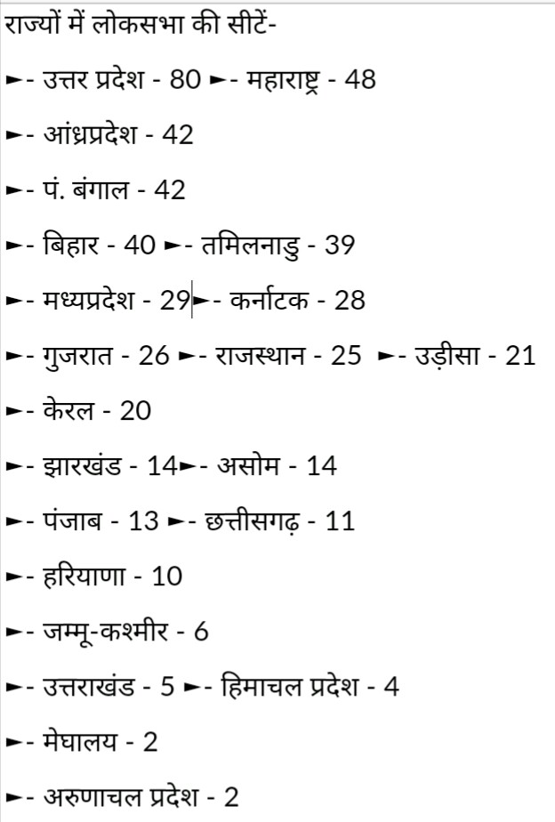 India gk question bank and notes in Hindi (26-07-2016)