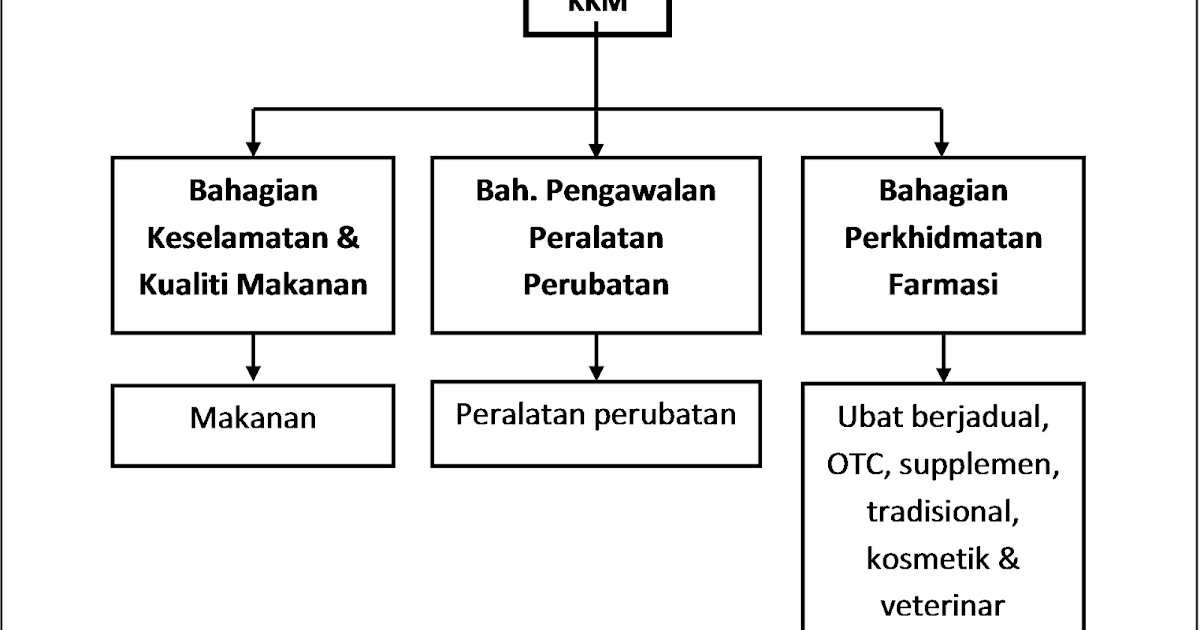 PANDUAN FARMASEUTIKAL: Kawalan Keselamatan Produk