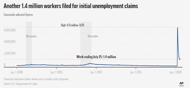 Jobless USA