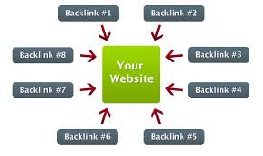 Backlink Berkualitas