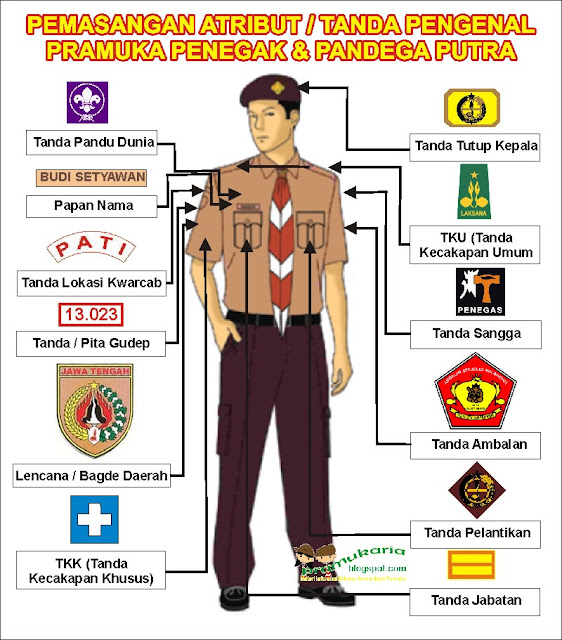 Pemasangan Atribut dan Tanda Pengenal dalam Pramuka  