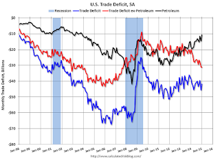 U.S. Trade Deficit