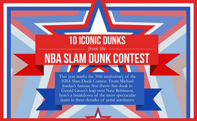 Image: 10 Iconic Dunks From the NBA Slam Dunk Contest