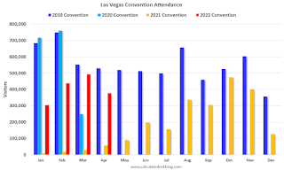 Las Vegas Visitor Traffic