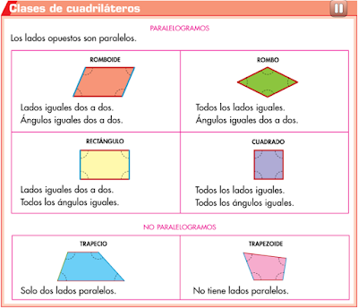 http://primerodecarlos.com/CUARTO_PRIMARIA/abril/unidad10/actividades/matematicas/aprende_clases_cuadrilateros/visor.swf