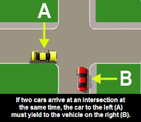 Right of Way Intersection