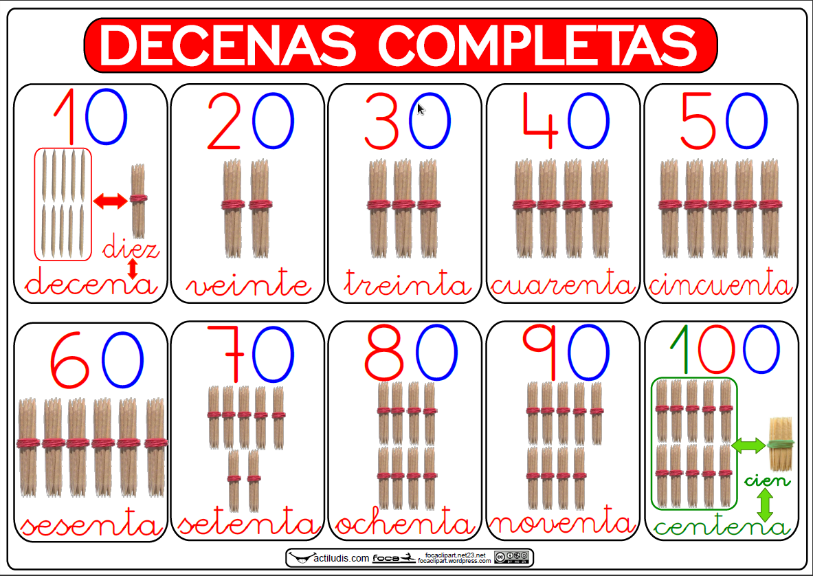 Resultado de imagen para decenas numeros