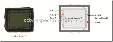ccd pixels