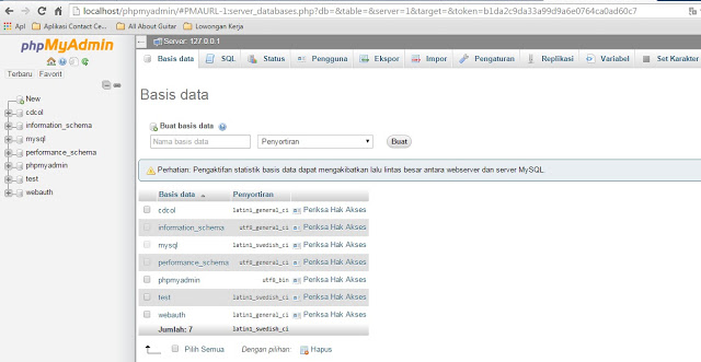 Solusi : Tidak Bisa Akses phpMyAdmin dari Localhost 