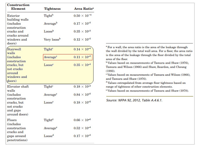 air leakage,smoke management,stair pressurization 