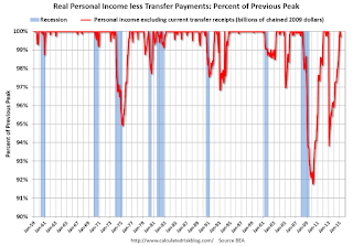 Personal Income less Transfer