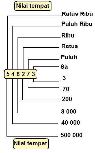 SELAMAT DATANG KE BLOG MATEMATIK SAYA: Nombor-nombor Bulat