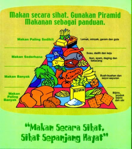 Soalan Sains Tahun 5 Proses Hidup Tumbuhan - Terengganu z