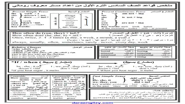 ابسط تلخيص لجرامر كونكت 6 للصف السادس الابتدائى الترم الاول 2024