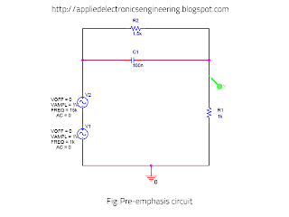Pre-emphasis circuit