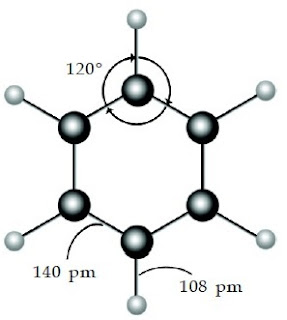 Jarak ikatan dan sudut ikatan pada benzena