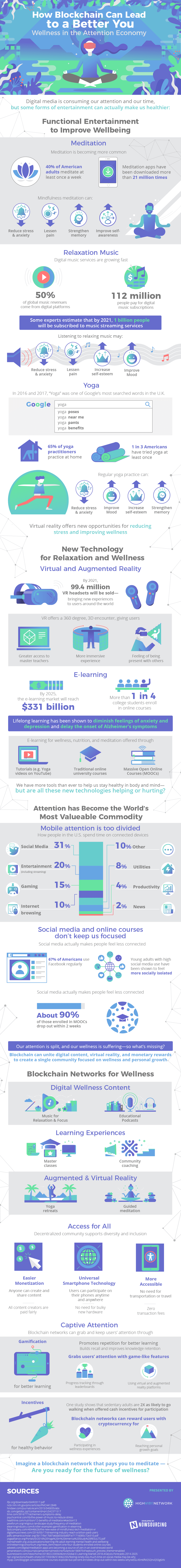 Can Tokenizing Wellness On The Blockchain Lead To Better Health? - Infographic