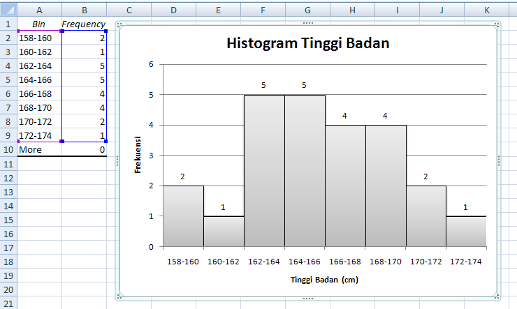 cara membuat histogram