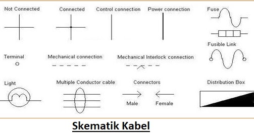  Simbol  Skema Listrik  Dengan Penjelasan Belajar Elektronika
