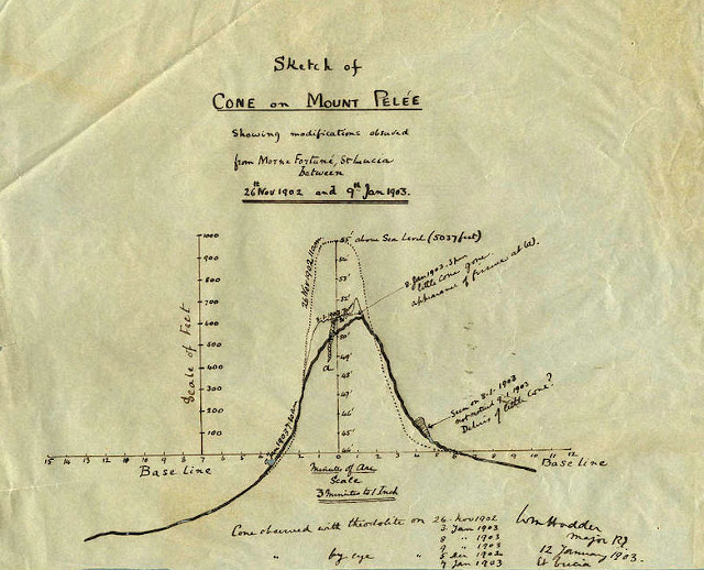 Sketch of the cone on Mount Pelée