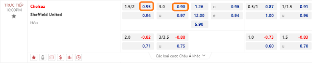 Dự đoán kèo Chelsea vs Sheffield, 22h ngày 16/12 Keo-chelsea-sheff