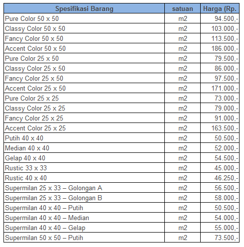 21+ Info Terkini Harga Keramik Afkiran