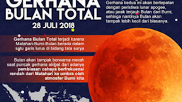 Gerhana Bulan Total 28 Juli 2018 Adalah Peristiwa Langka