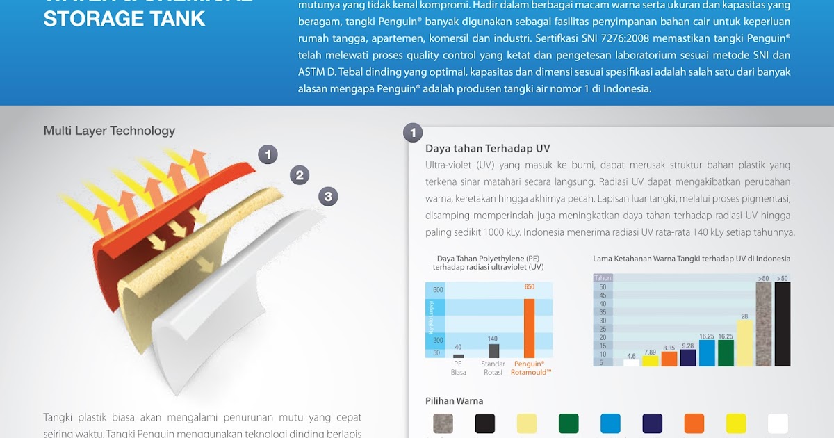 Harga Profil Tank Terbaru: Tangki Air Pinguin  Harga 