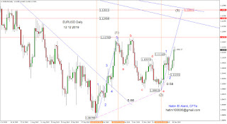 eurusd-bullish-trend