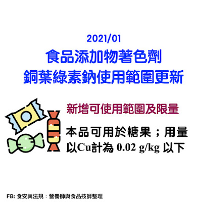 台灣營養師Vivian【法規懶人包】2021/01 食品添加物使用範圍及限量暨規格標準修正重點